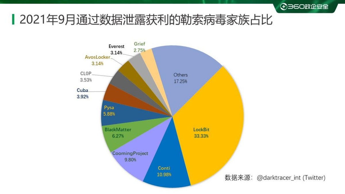 新一代勒索病毒2020,2023年国内勒索病毒报告