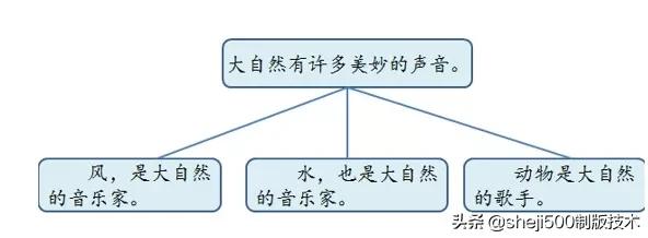 部编版三年级上册语文课后习题,统编版语文课后题
