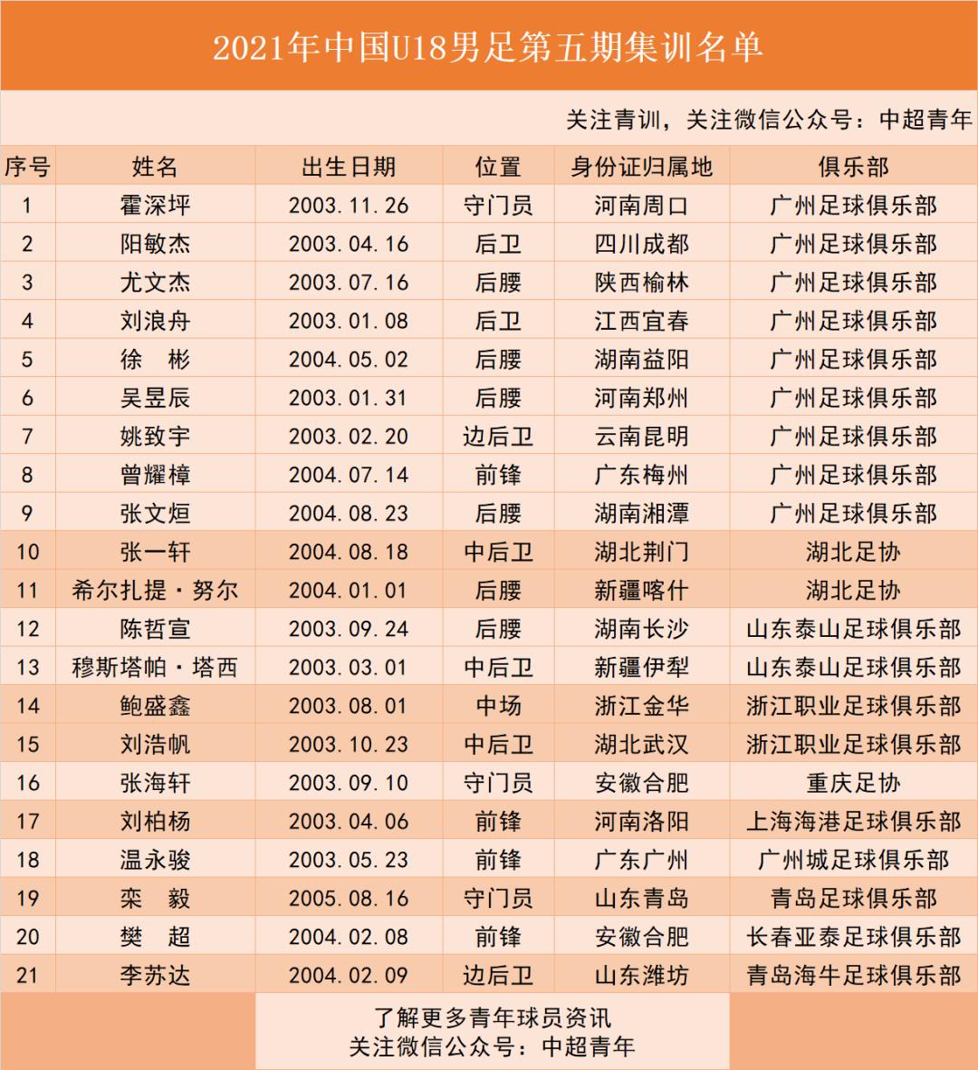 2022中国足球青训发展研讨视频,中国足球观察新闻