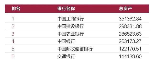 交通银行现状,交通银行困局