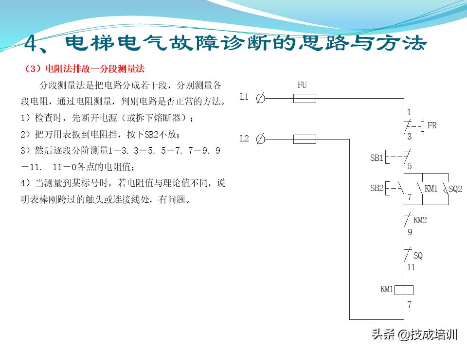 电梯的维修与保养,家用曳引电梯的维修与保养成本