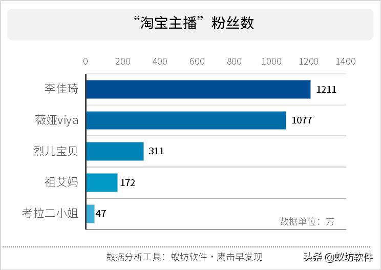 淘宝主播李佳琦真实照片,李佳琦淘宝直播的现状