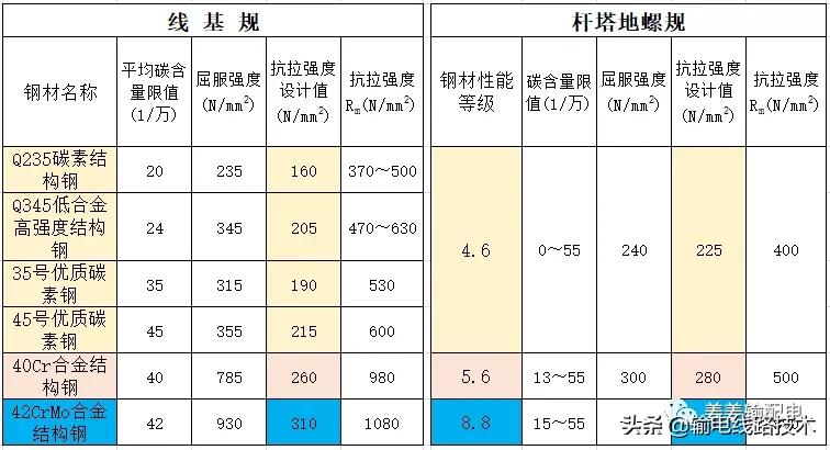 输电铁塔地脚螺栓施工,高压铁塔怎么预埋地脚螺栓