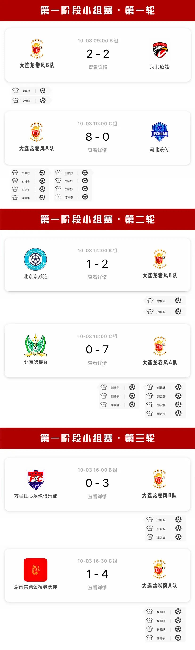 全国冠军只是开始，龙卷风12精英队称霸首届威娃杯