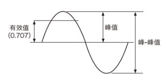 kv-3000测振仪,周期性测振仪技术规格