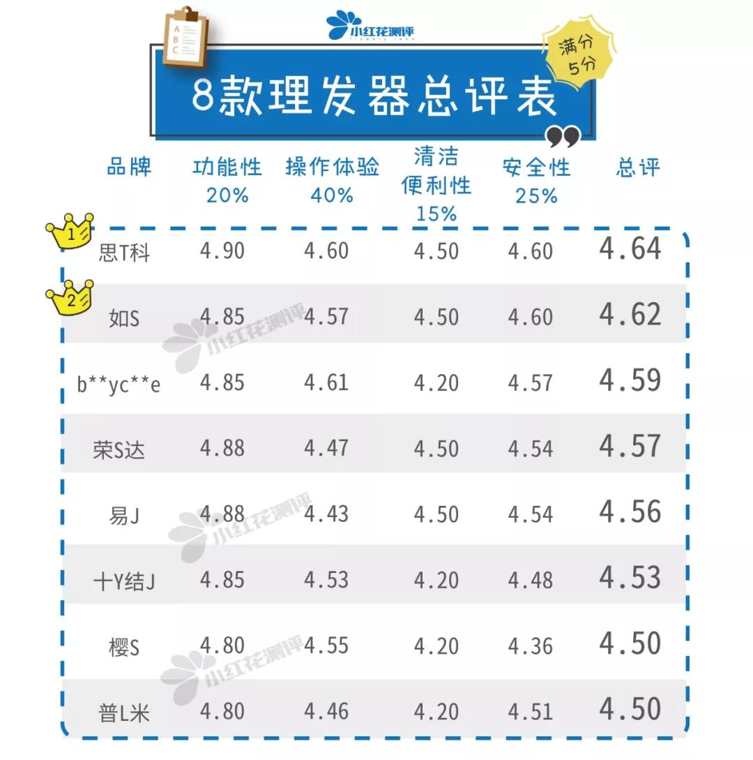 儿童吸发理发器畅销榜第一名,剃发理发神器儿童测评