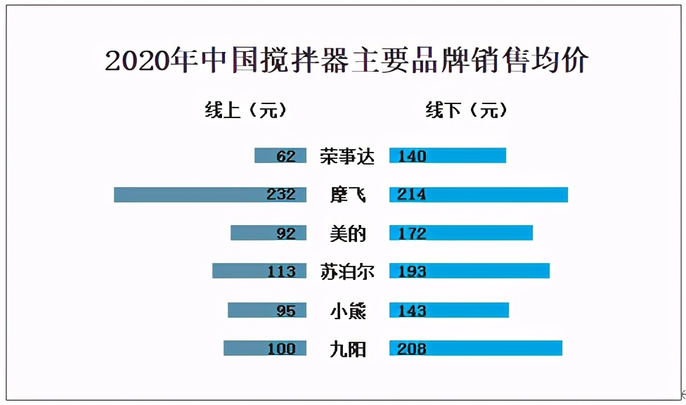 食品搅拌机厂家销售,销售多功能食品搅拌机报价