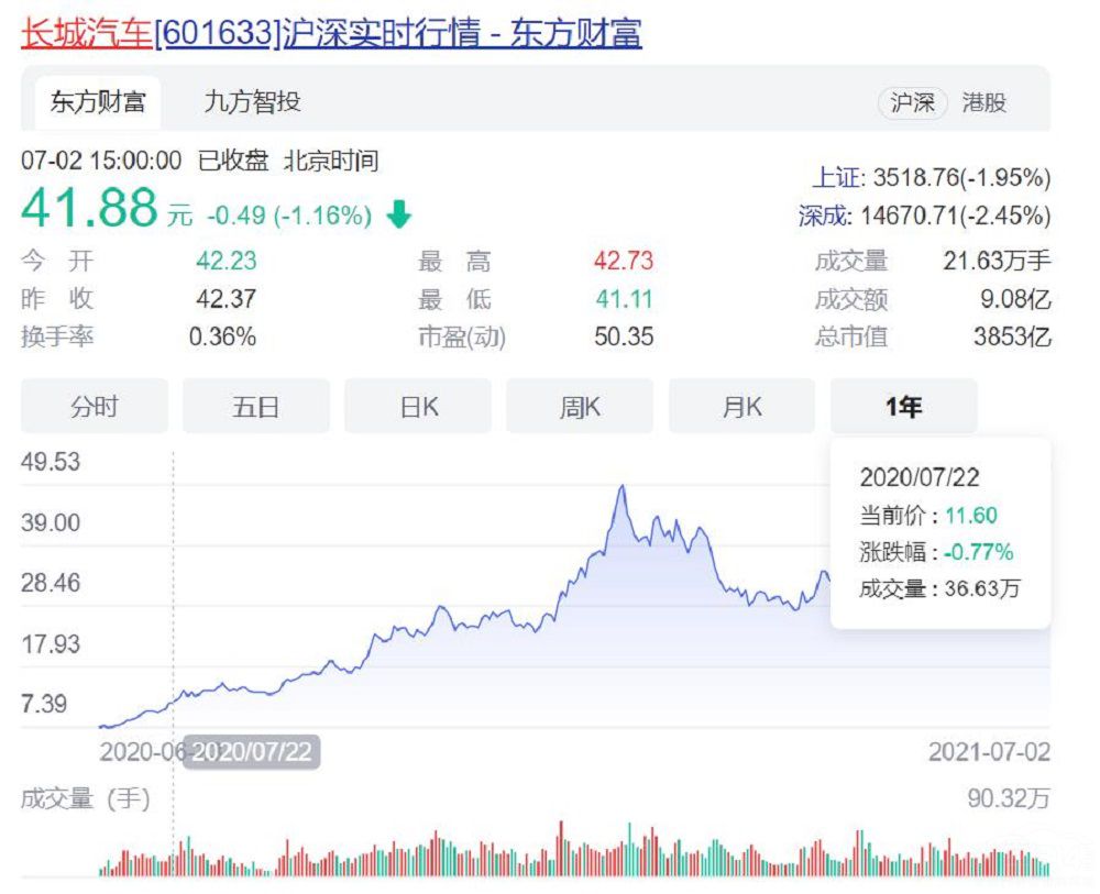 2024长城战略,长城最新战略