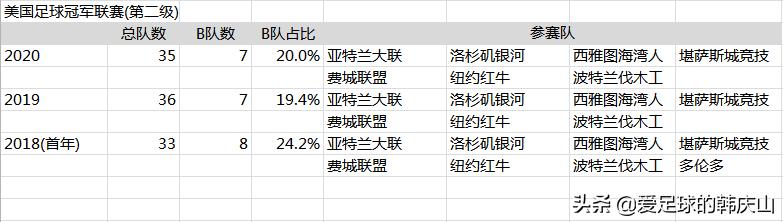 足协新政中超u23队伍中乙联赛,u23踢中乙能拯救中国足球队吗