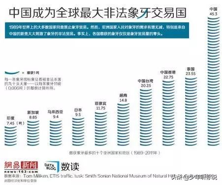 近期因为人类导致的物种灭绝,科普五次物种灭绝事件