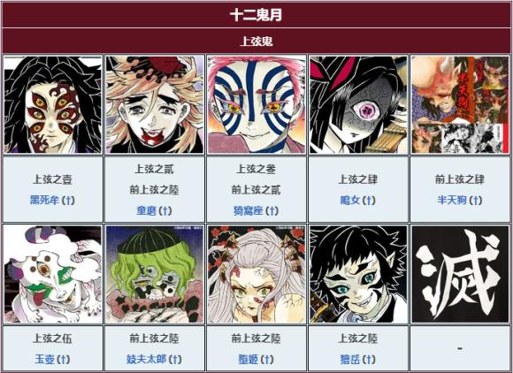 鬼灭之刃上弦之六堕姬故事,鬼灭之刃上弦鬼的前世今生