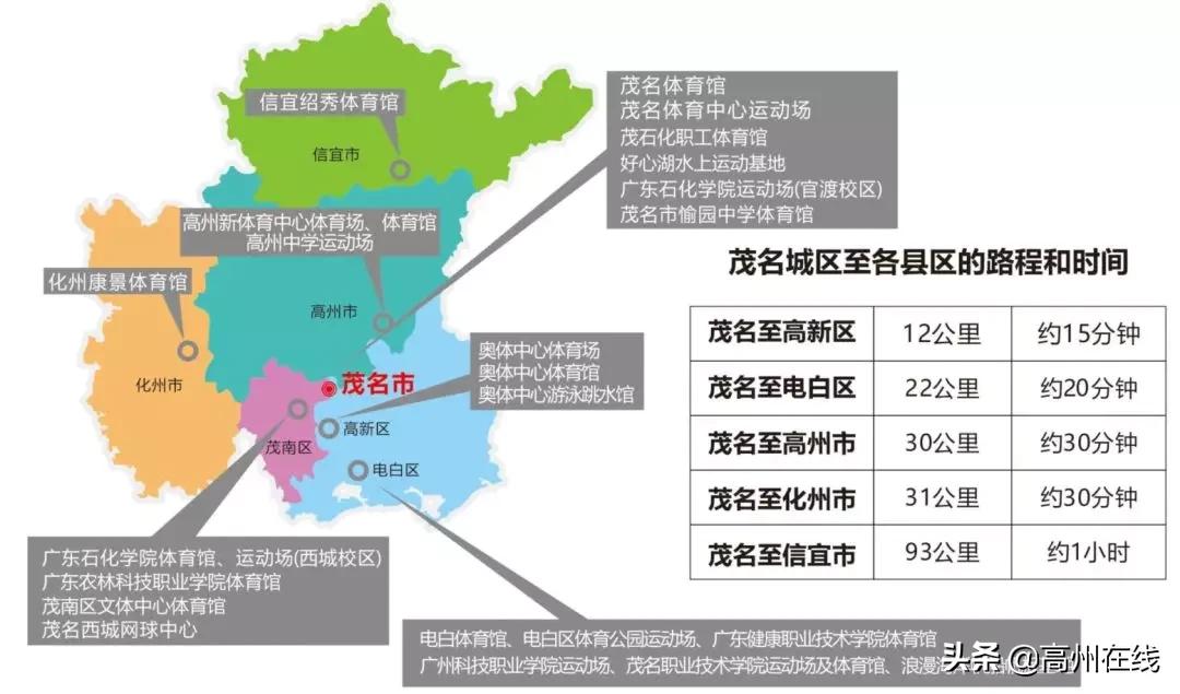 高州体育中心运动场建在这里，城南新区详细规划方案公示