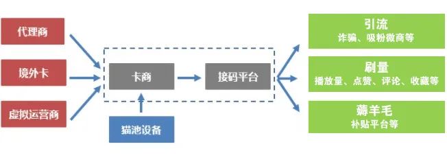 案里说|每条1毛钱的验证码，竟揪出1880余万个手机号的接码平台……