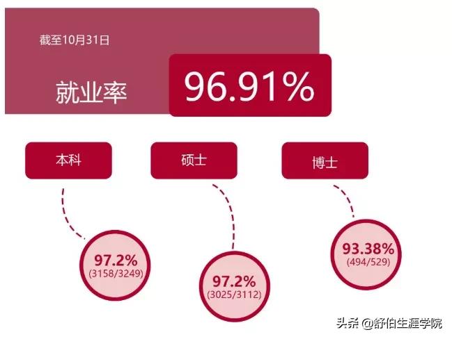 华东师范专业第一,华东师范大学比较好的专业排名