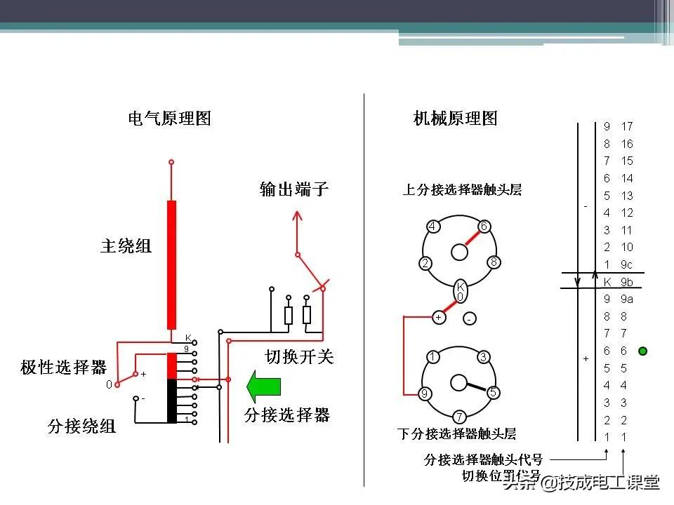 变压器无载分接开关内部构造,油浸式变压器的结构ppt