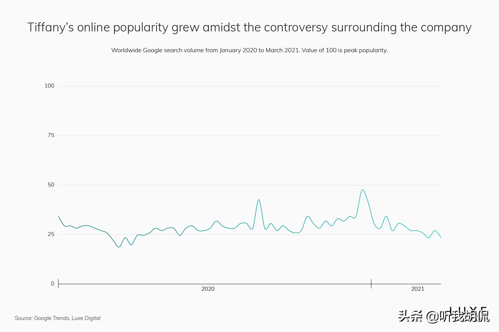 2023最受欢迎的奢侈品品牌,2019最受欢迎的15个奢侈品牌