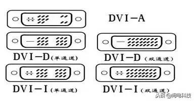 各种视频接口的传输距离是多少