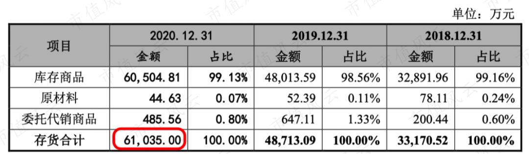 百洋医药发展,百洋医药的经营模式的前景
