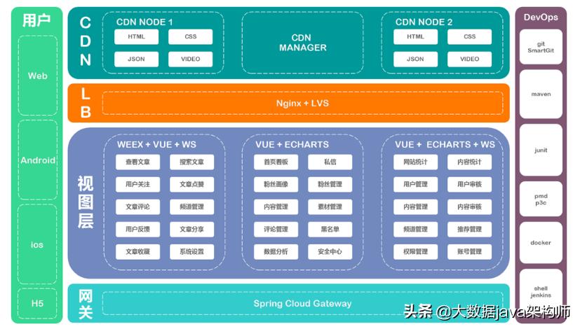 大数据获客系统源码安装教程,大数据获客系统推荐