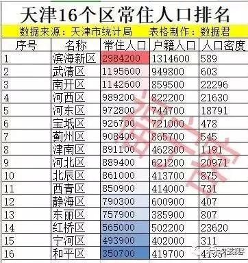 蓟州，你真给天津长脸