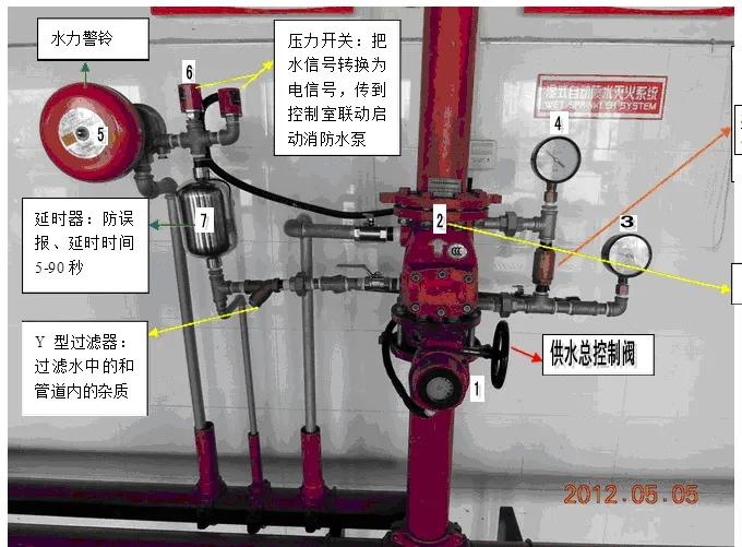 消防设施操作员实操必考项讲解,初级消防员与初级消防设施操作员