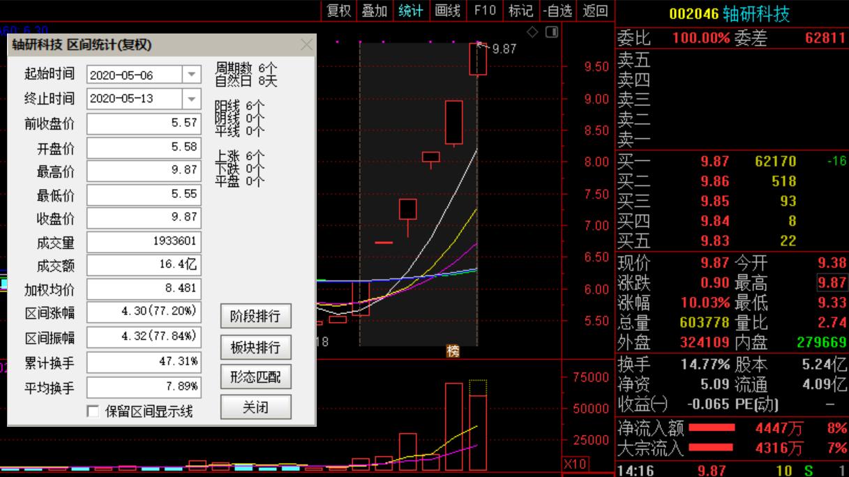 中芯国际第二天走势,中芯国际股价暴涨10倍背后的故事