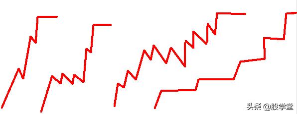 A股买卖点大全及技术形态详解（收藏版）