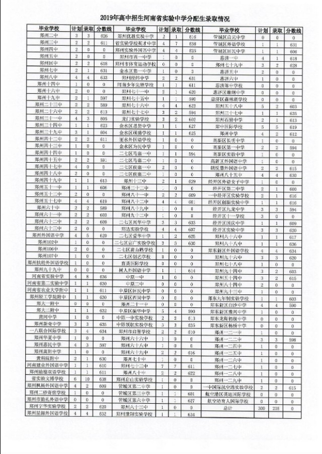 河南省实验中学2020八下物理,河南省漯河市召陵区实验高中2020