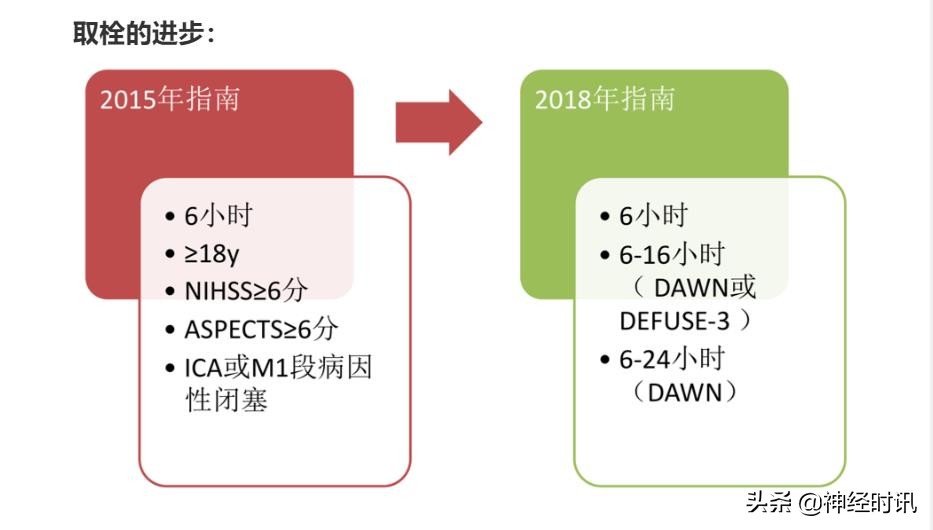 急性脑梗死取栓术的护理,脑梗死溶栓取栓围手术期护理常规