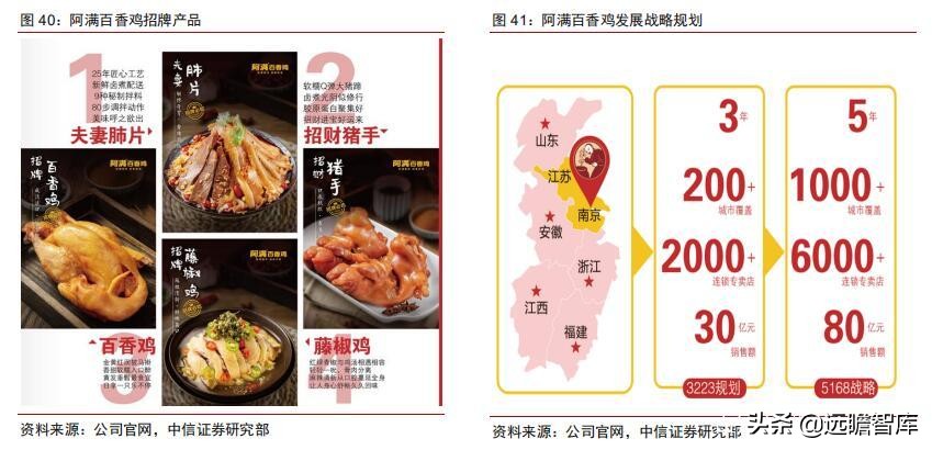 食品饮料行业市场分析,食品饮料行业供应链分析