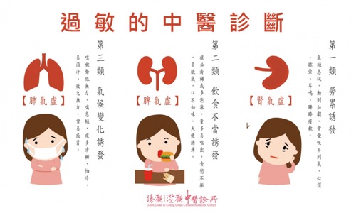 过敏体质吃什么可以补充免疫力,红枣枸杞茶过敏