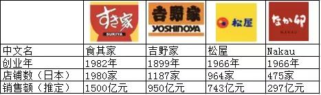 日本的餐饮现状,日本餐饮为什么发达