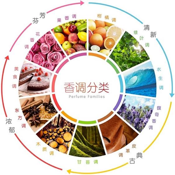 男士香水牌子选购实用,新手入门香水大牌推荐