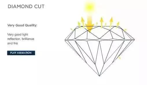 买卖钻石必读（钻石专业知识详解）