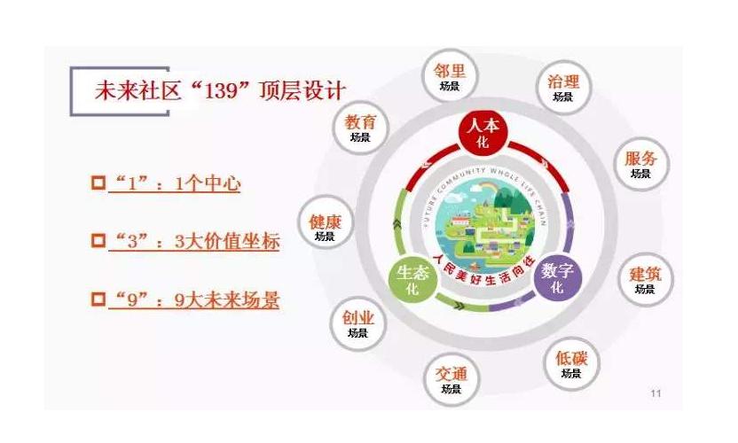新基建大数据风口,新基建风口下数据中心高能效技术