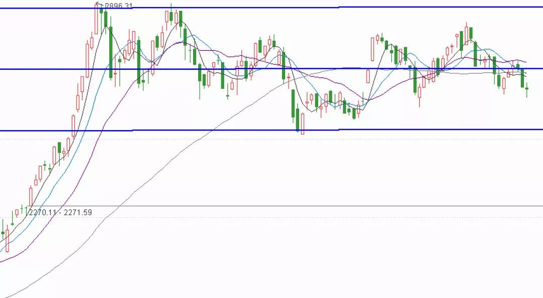 什么是庄股庄债,什么是庄股从形态上分析
