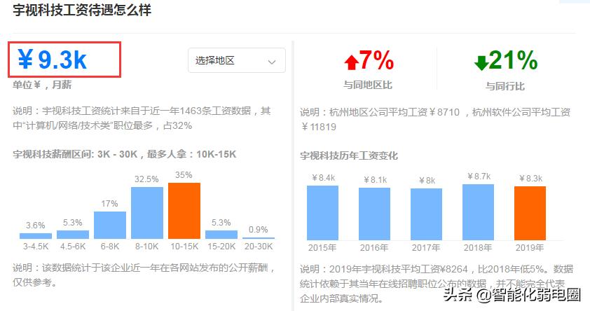 弱电智能化公司职位,弱电智能化工作好入手吗