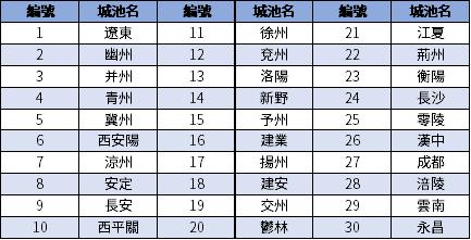 梦回童年逆水寒通关攻略,梦回童年逆水寒