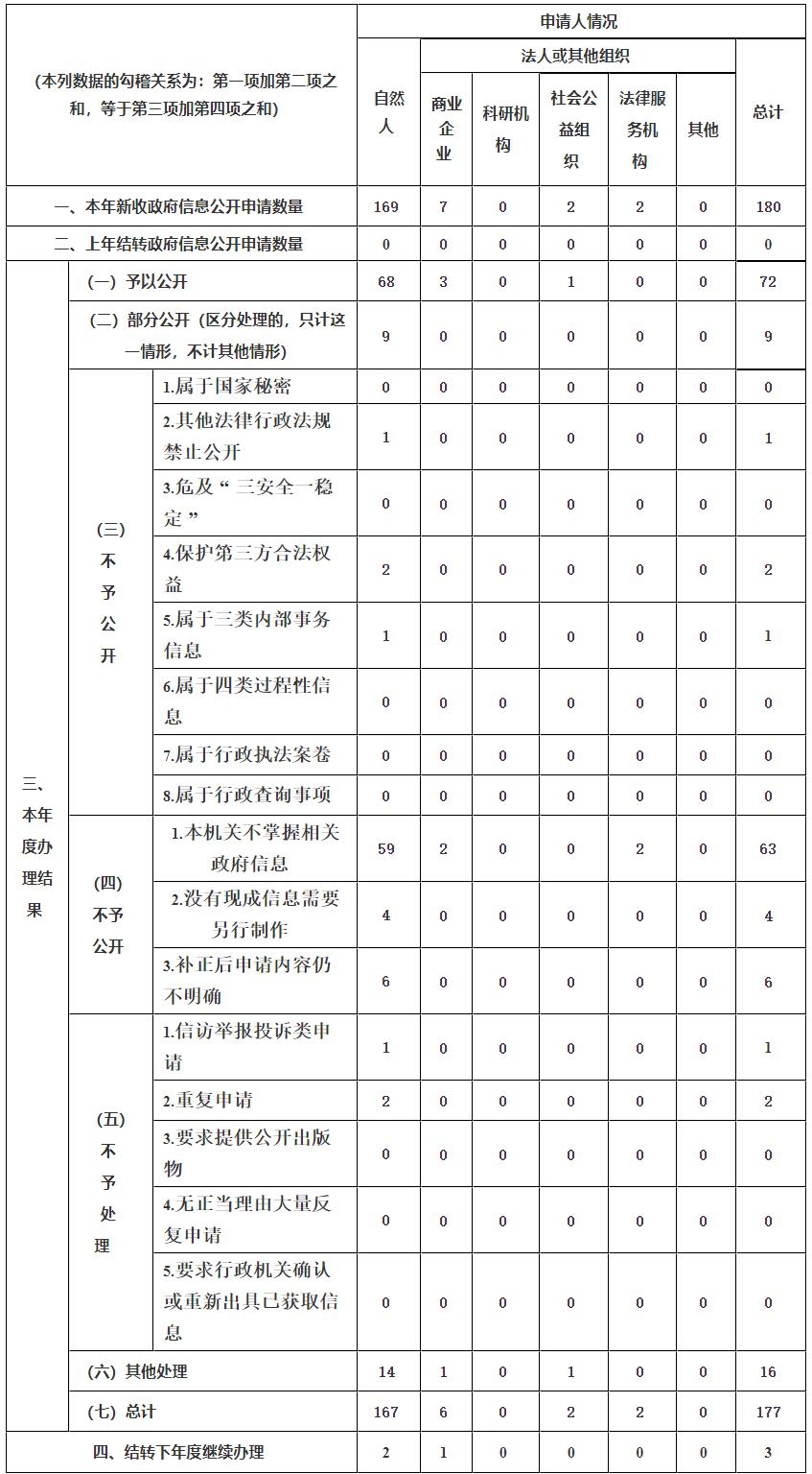 毕节市2019年政府工作报告,毕节市人民政府公报