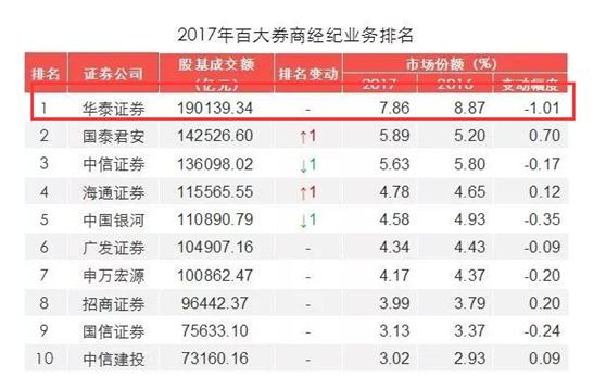 股票手机开户哪家证券公司好,成都股票开户哪家证券公司好