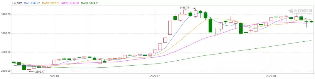 a股风向标看港股还是美股,a股中风向标股有哪些