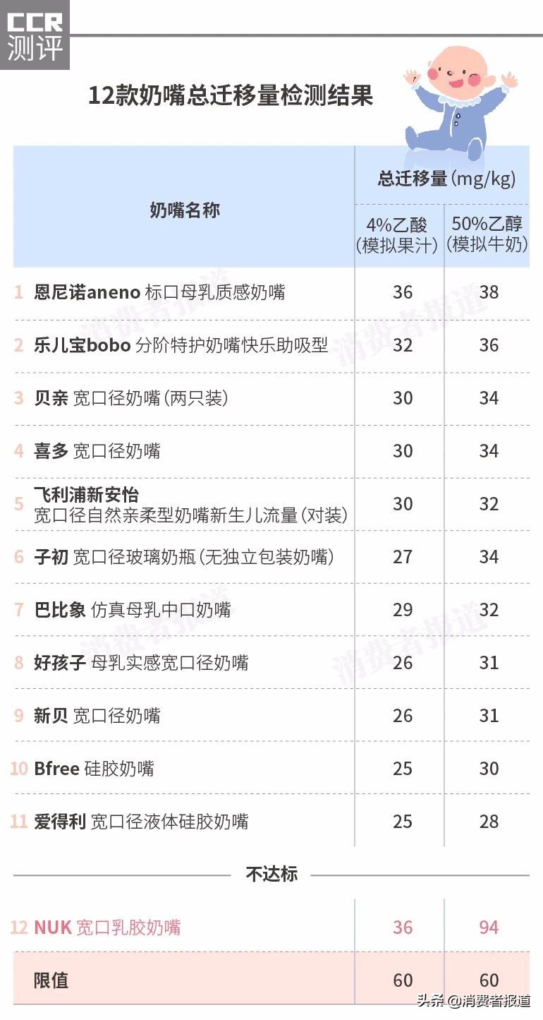 nuk奶嘴1号和2号区别,世喜奶嘴好还是nuk奶嘴好