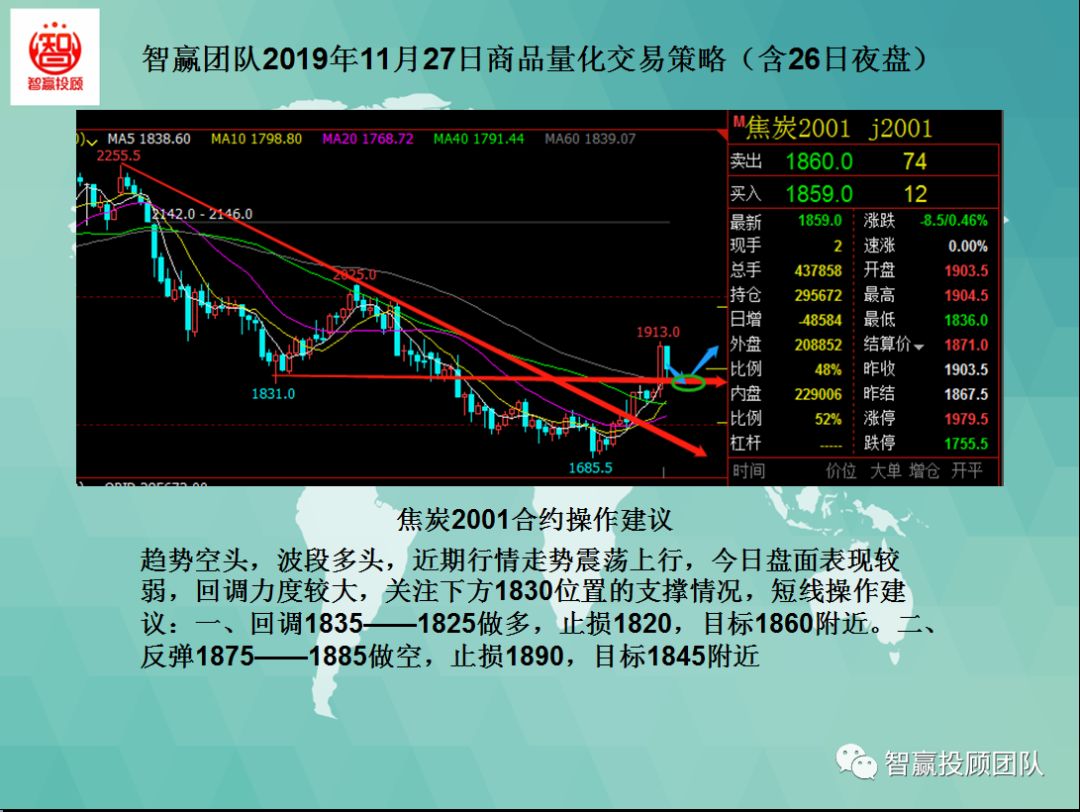 智赢团队,智赢团队量化交易