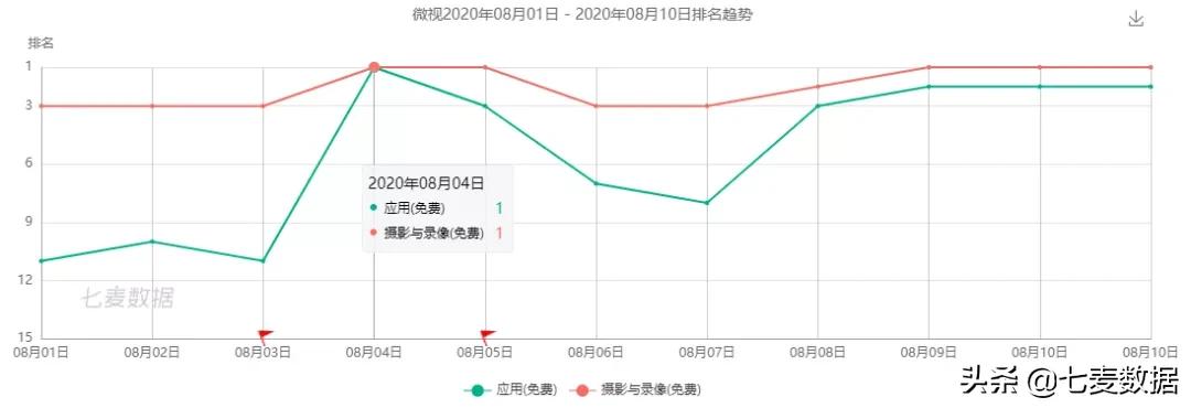 恋爱手游再出新品，掌门太忙能否成新爆款？微视借姐姐们玩跨界