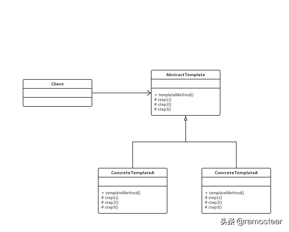 java24种设计模式详解,java23种设计模式顺口溜