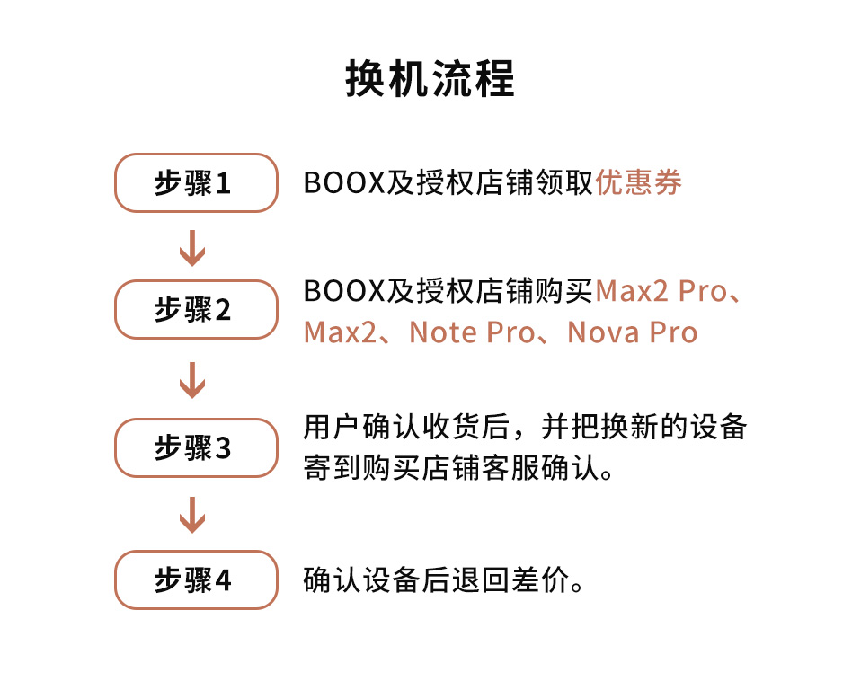 boox最新价格,booxnotepro深度评测