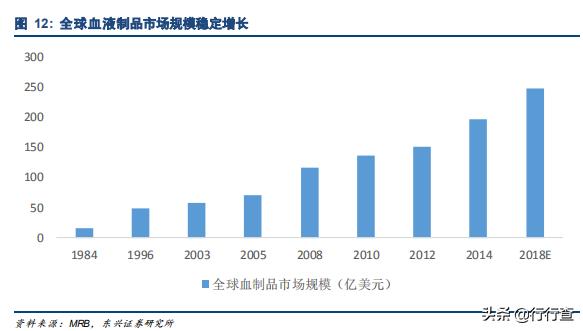 生物医药未来高成长公司,生物医药行业发展潜力巨大