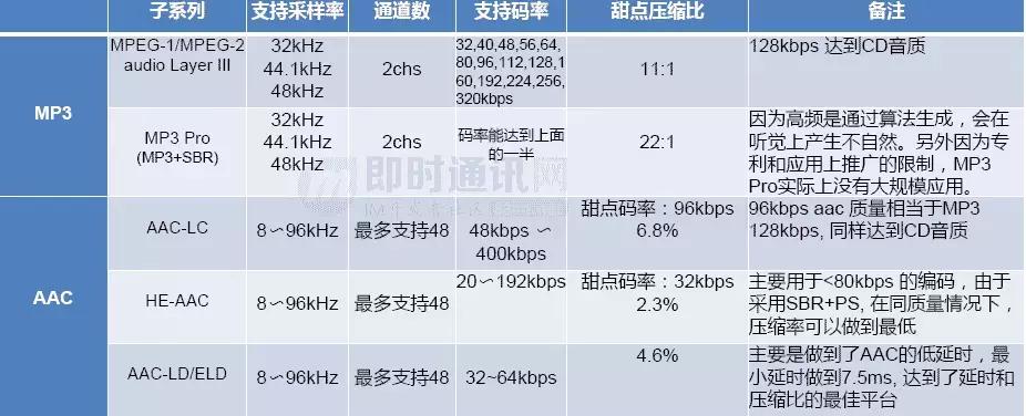 如何理解音频编解码,音频编解码器工作原理