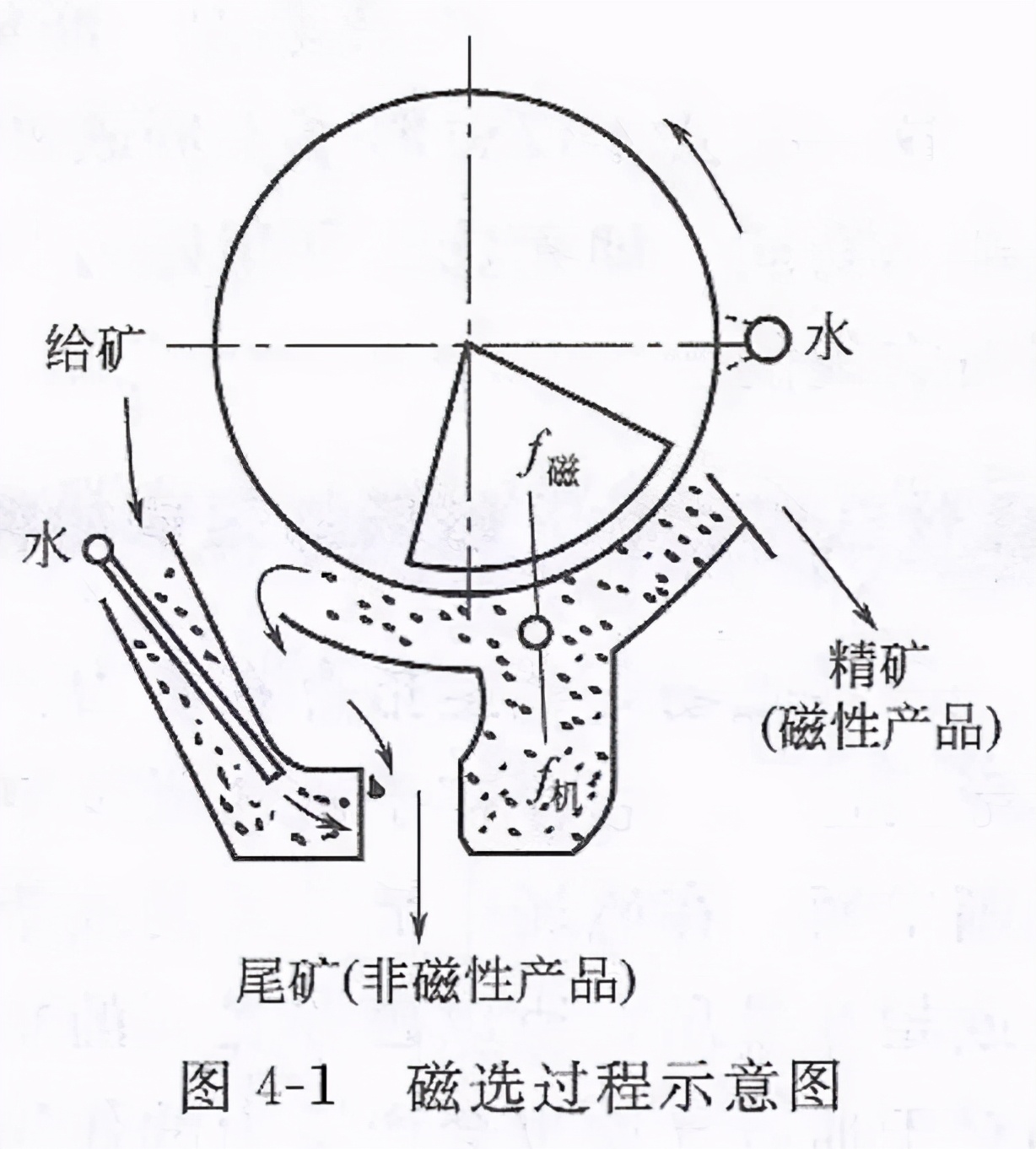涨知识大全简短,6种常见选矿方法视频