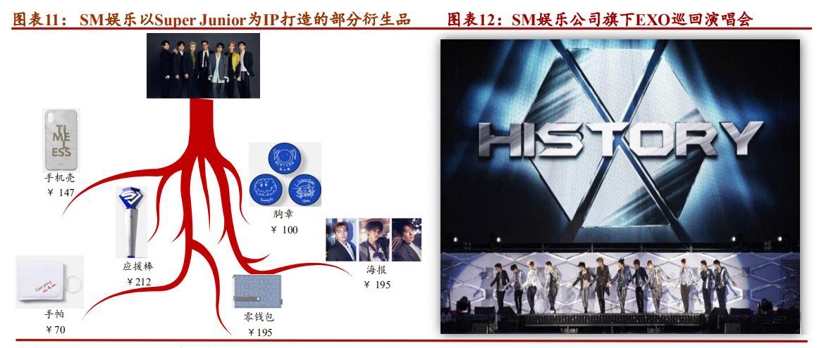 sm鍏徃kpop,sm濞变箰鎴愮珛kpop